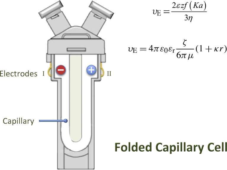 Fig. 4