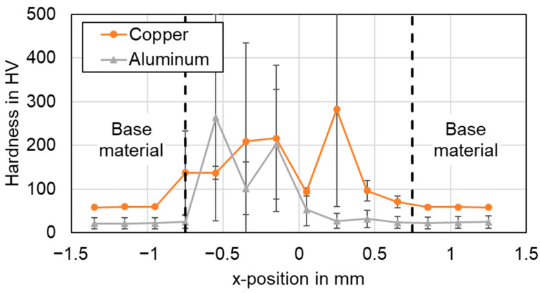 Figure 21