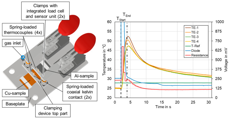 Figure 29