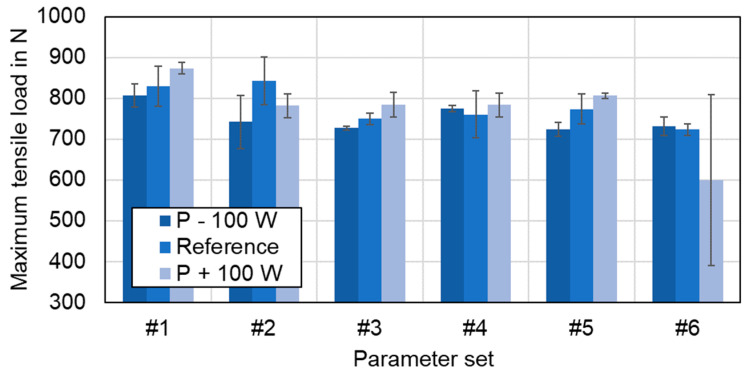 Figure 27