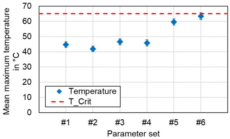 Figure 24