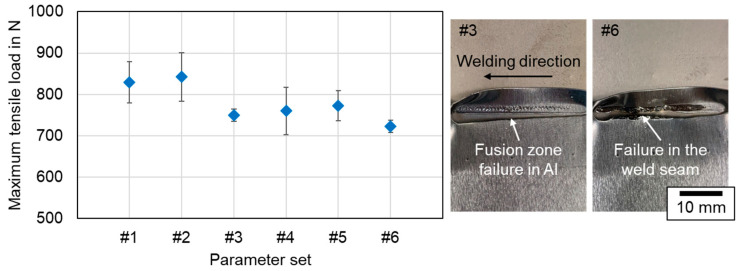 Figure 23