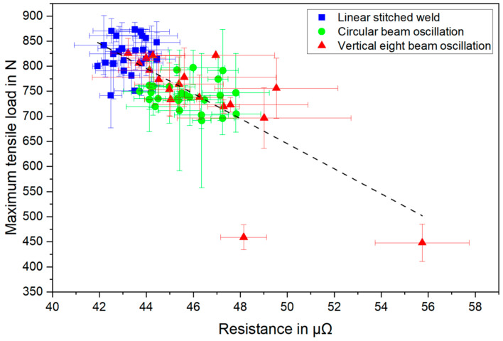 Figure 26