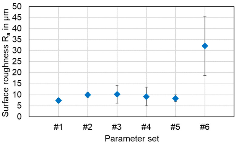 Figure 19