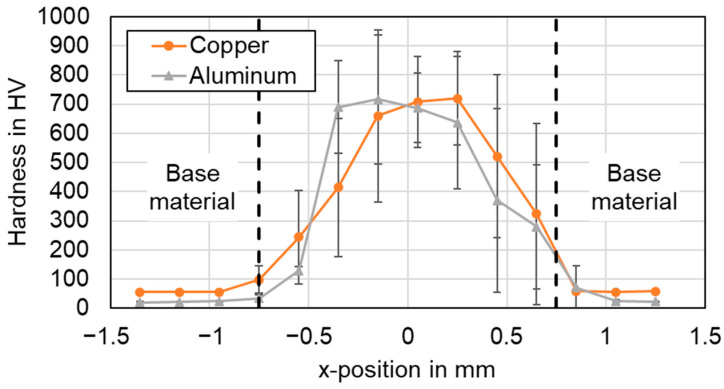 Figure 22