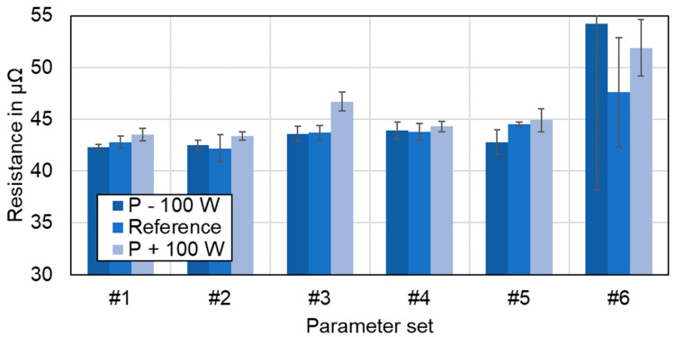 Figure 28