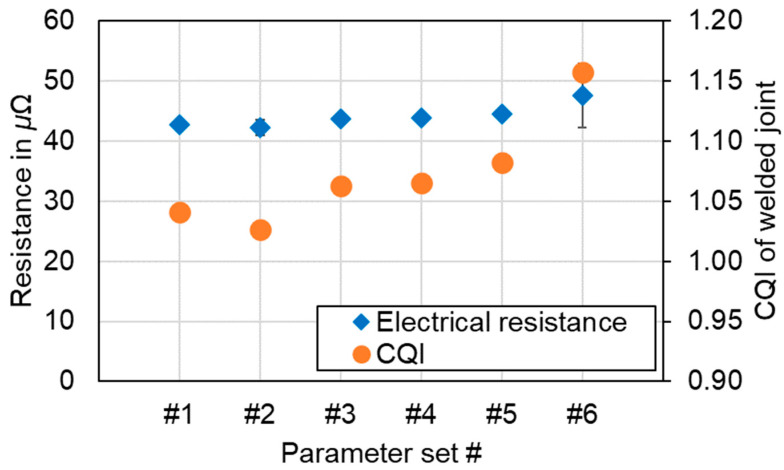 Figure 25