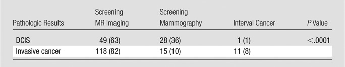 graphic file with name radiol.2016151419.tbl4.jpg