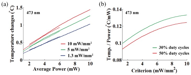 Fig. 12