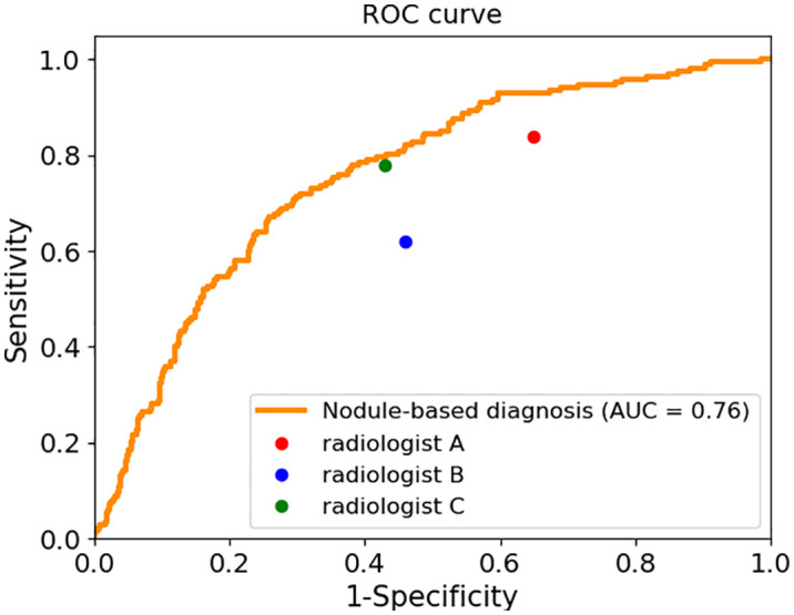 Figure 1