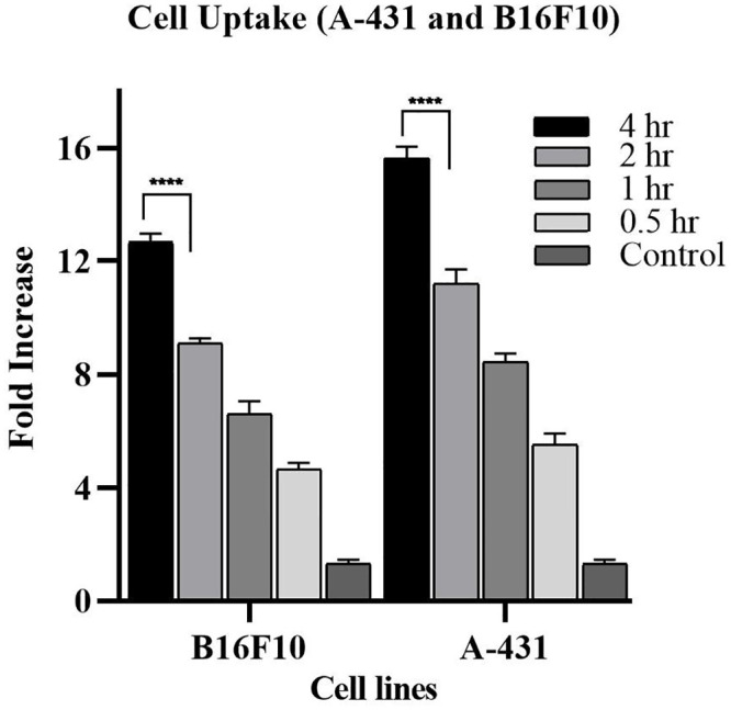 Fig 7