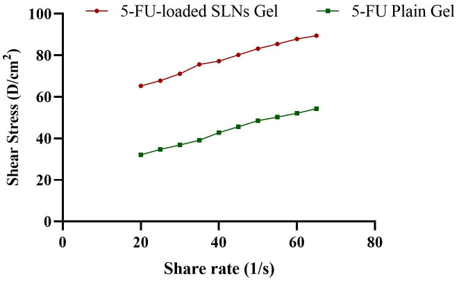 Fig 11