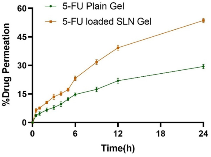 Fig 12