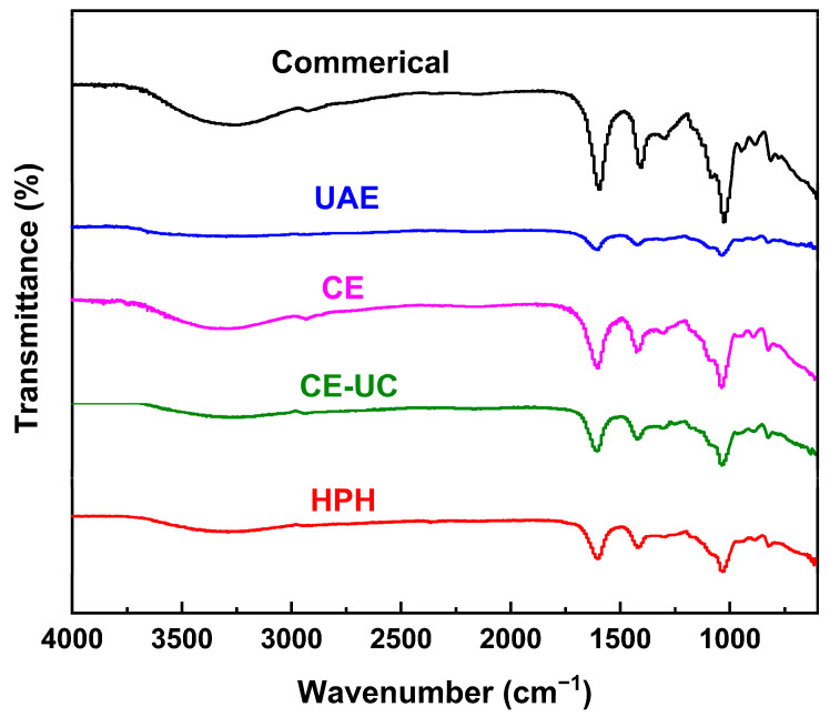 Figure 5