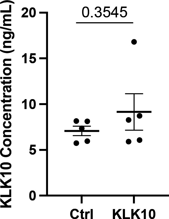 Figure 6—figure supplement 1.