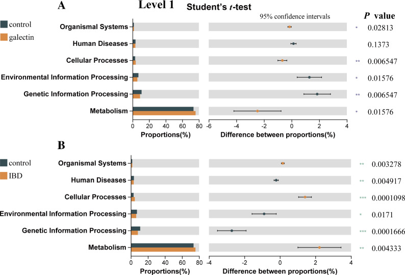 Figure 11