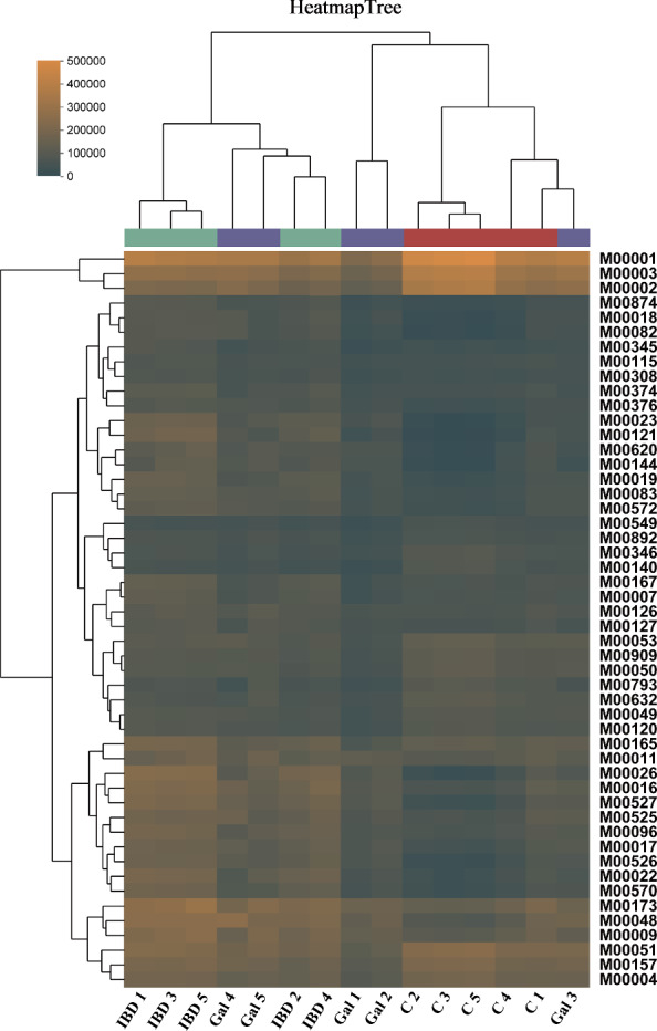 Figure 12