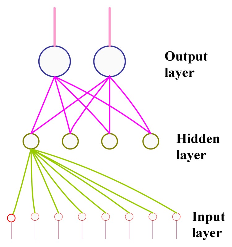 Figure 3.