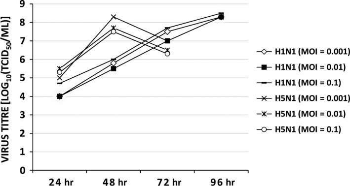 Figure 6