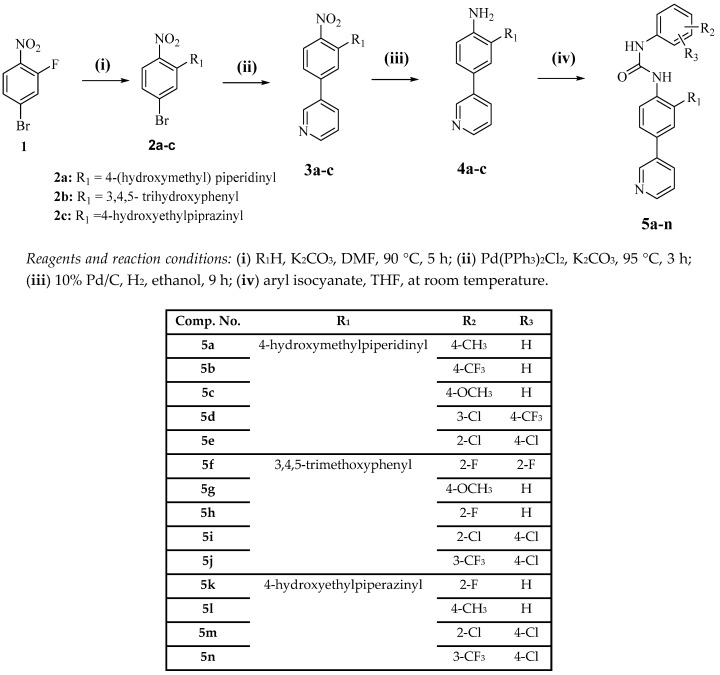 Scheme 1