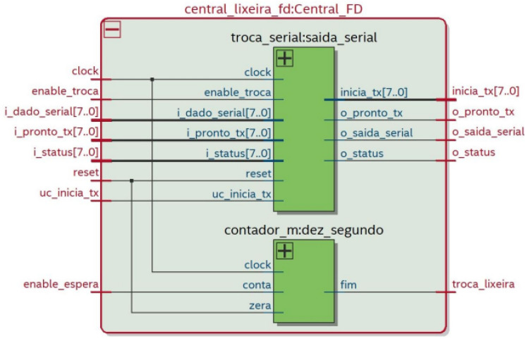 Figure 12