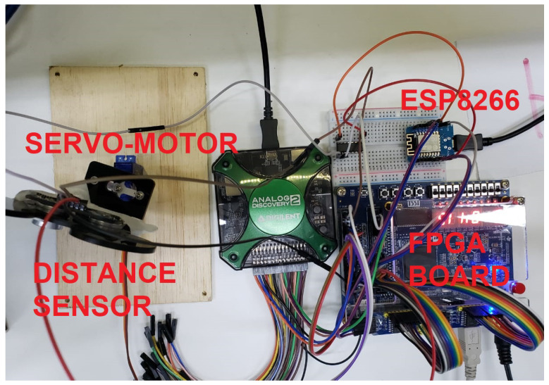 Figure 2