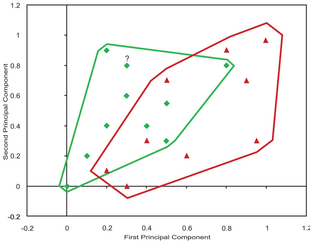 Fig. (2)