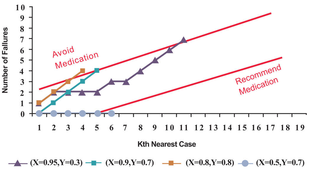 Fig. (4)