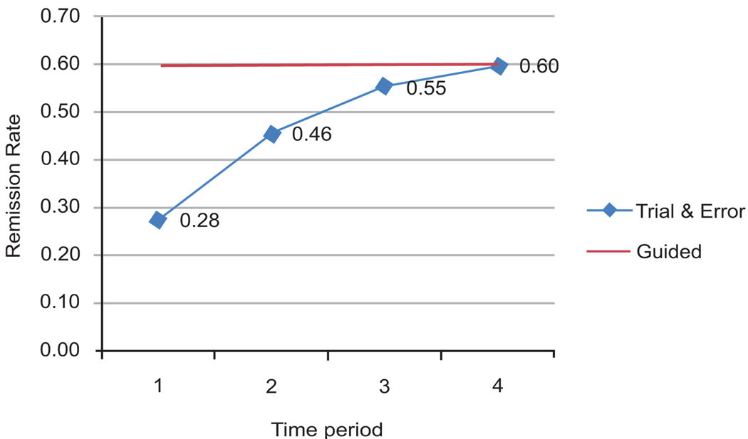 Fig. (1)