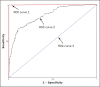 Figure 8