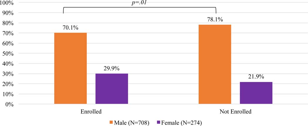 Figure 1: