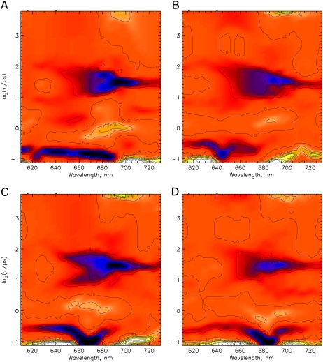 FIGURE 3