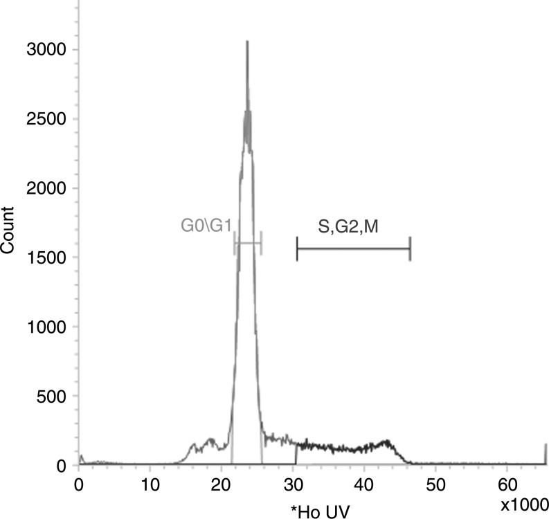 FIG. 1.