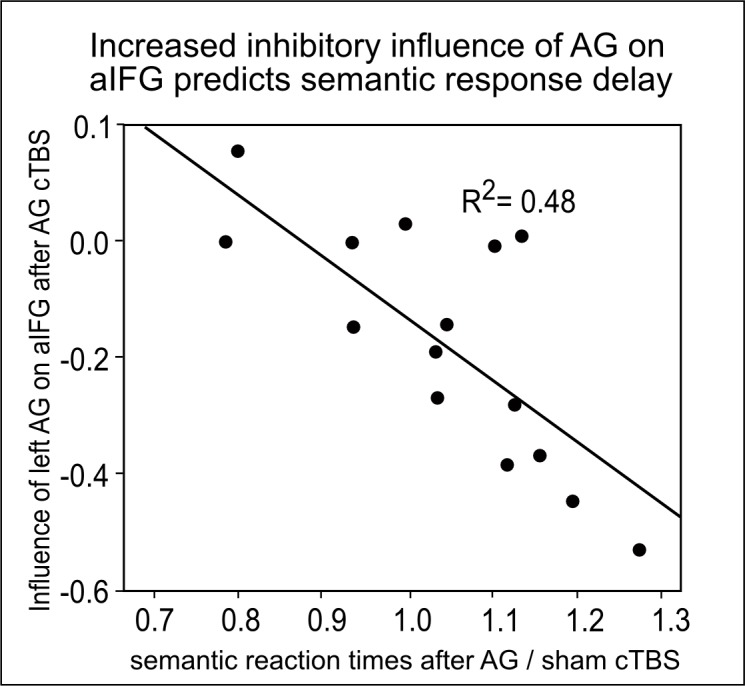 Figure 5—figure supplement 2.