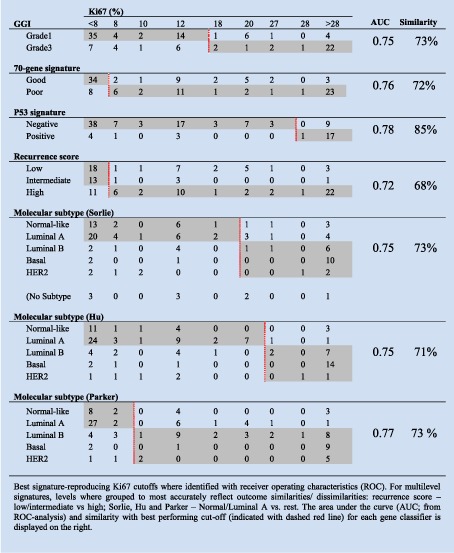 table image