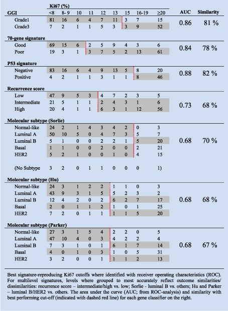 table image