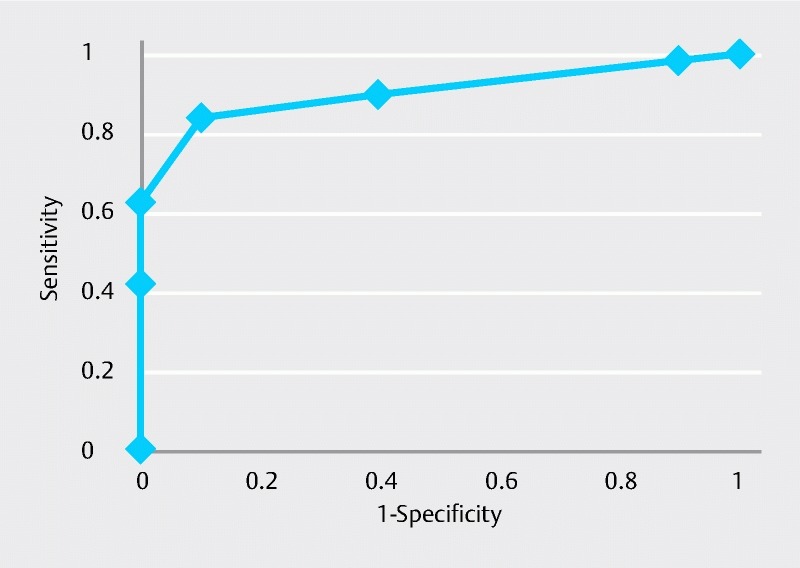 Fig. 3