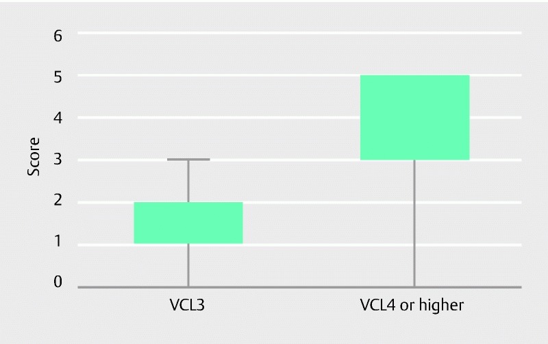 Fig. 2