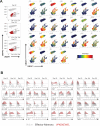 Extended Data Fig. 8