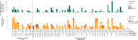 Extended Data Fig. 7