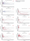 Extended Data Fig. 5