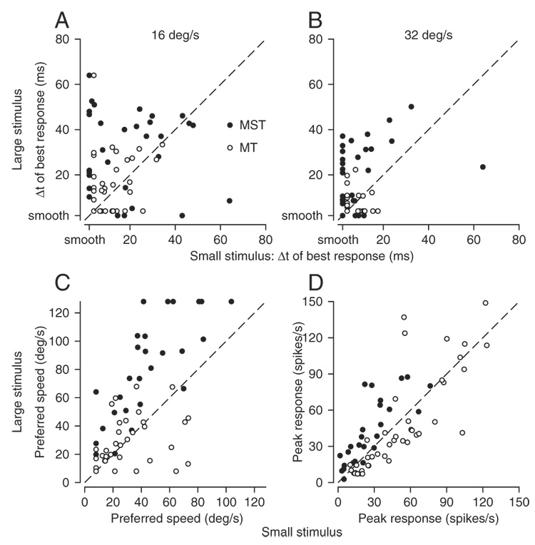 FIG. 7