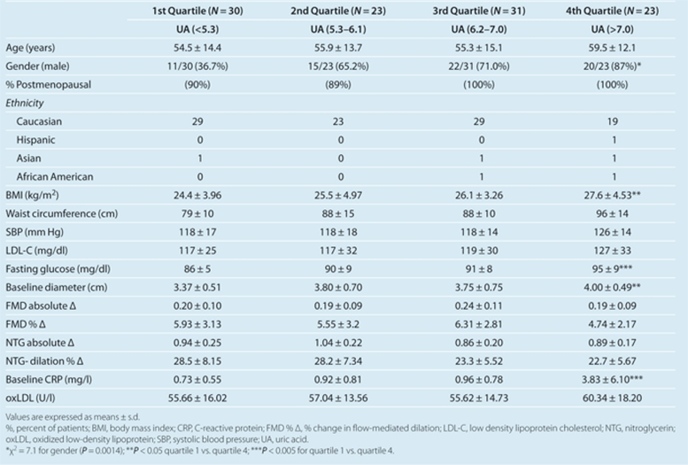 graphic file with name ajh2011237t1.jpg