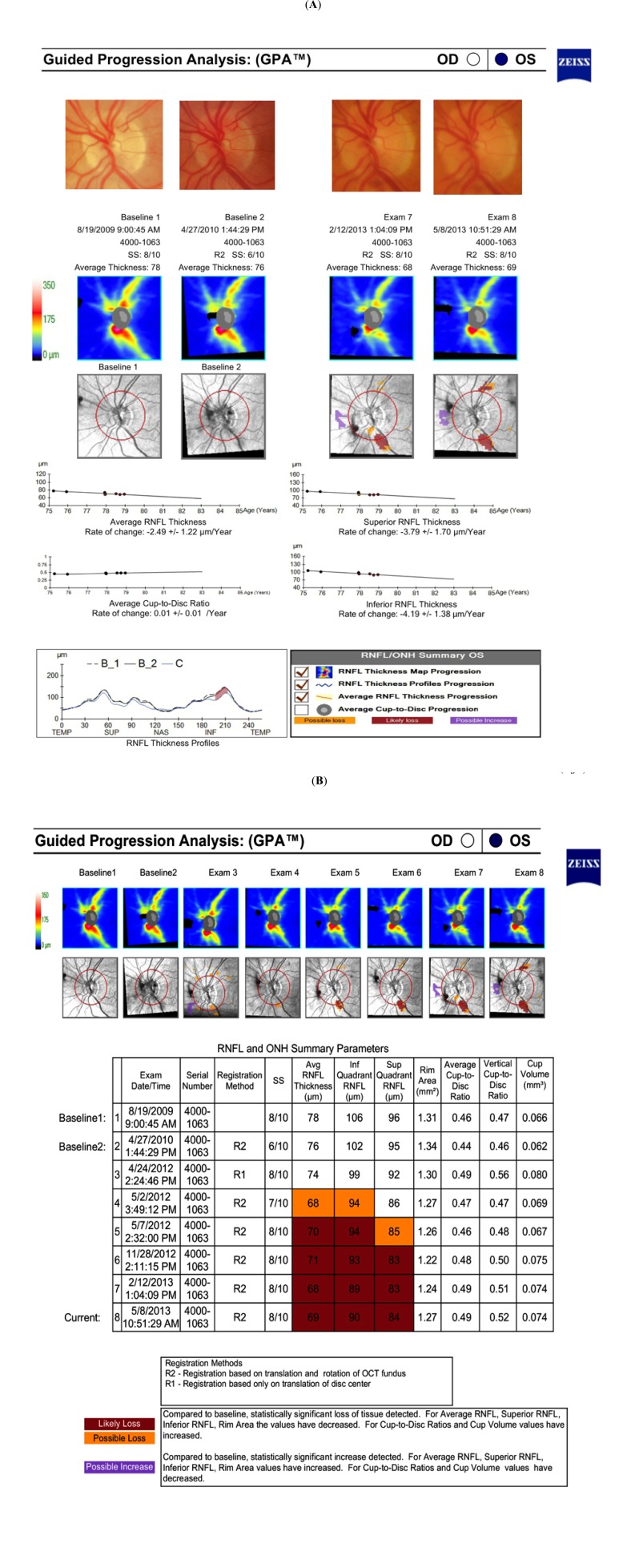 Fig. (2)