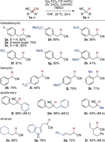 Scheme 3