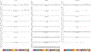 Extended Data Figure 3.