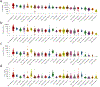 Extended Data Figure 2.