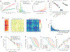 Extended Data Figure 5.