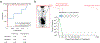 Extended Data Figure 9.