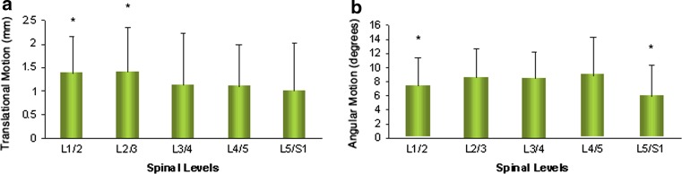 Fig. 3